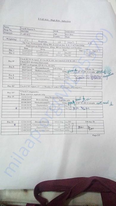 Hospital prescription