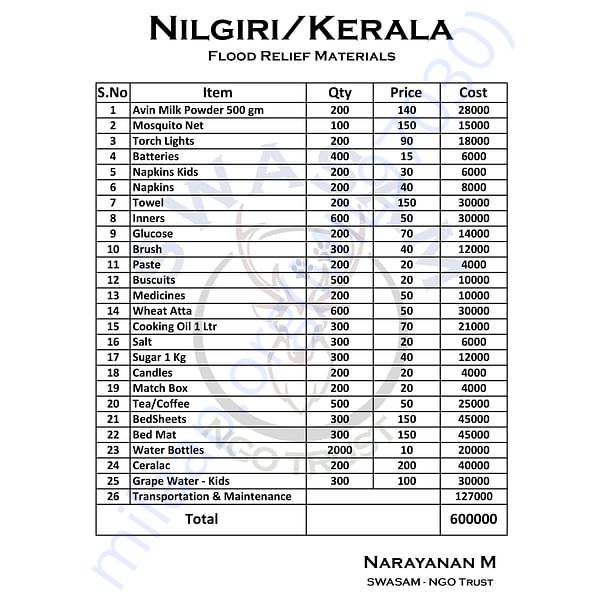 Estimation Letter