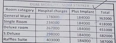 SIMS hospital Operation Cost Tariff
