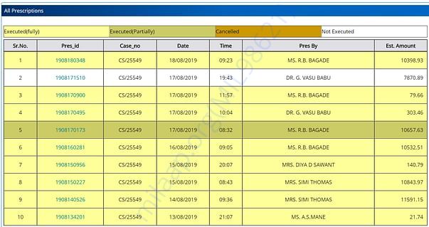 Day wise Prescriptions