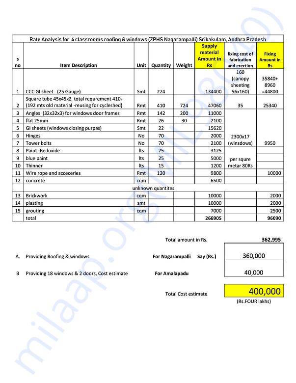 Estimation Letter