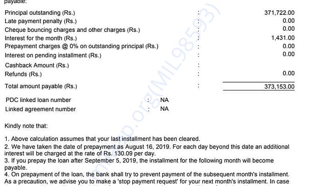 Education Loan Repayment Schedule