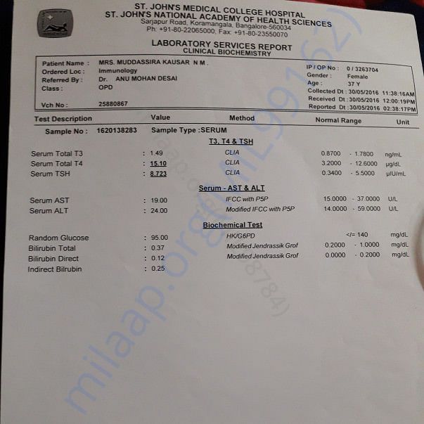 Blood report