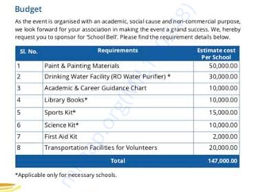 School Bell Campaign Budget for ONE School.