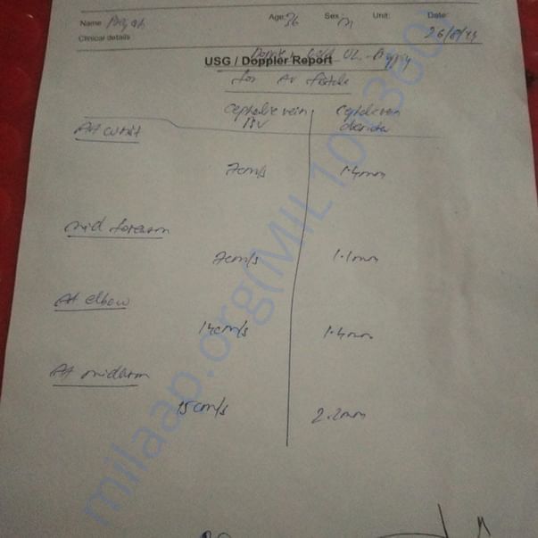 Medical Report