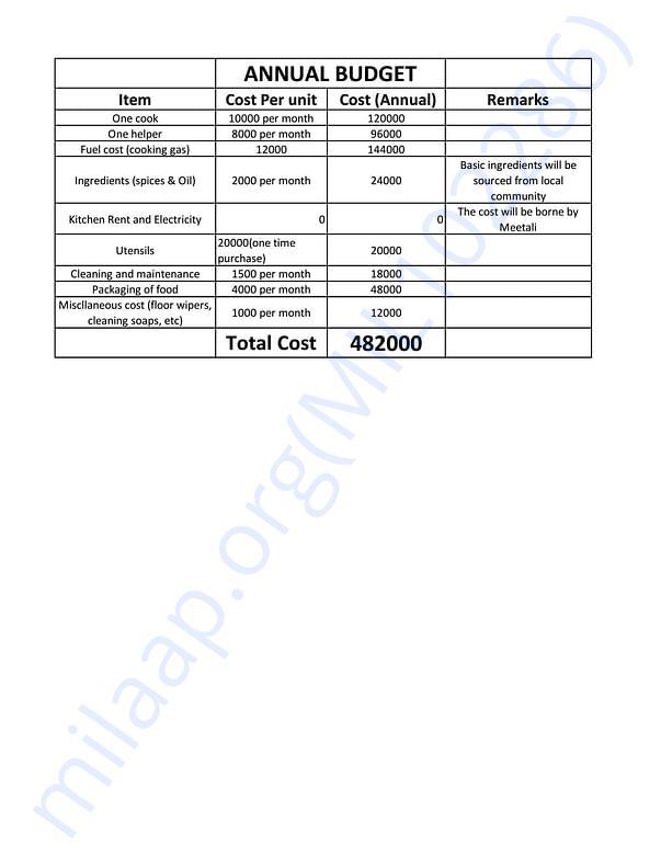 Estimation Letter