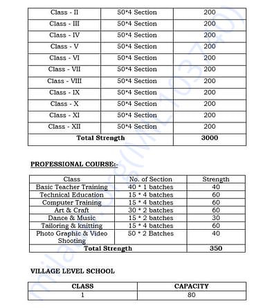 document 7 detailed estimation letter