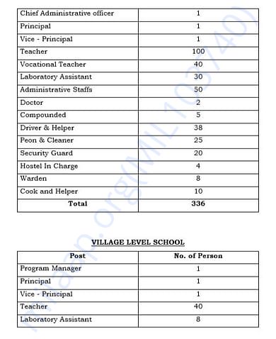 document 15 detailed estimation letter
