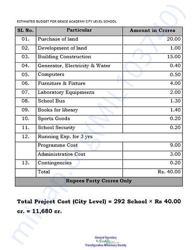 document 17 detailed estimation letter