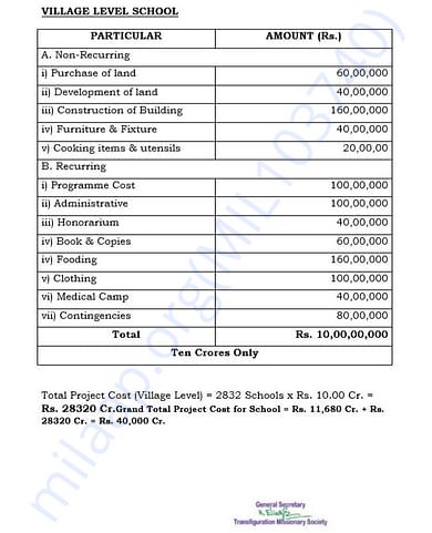 document 18 detailed estimation letter
