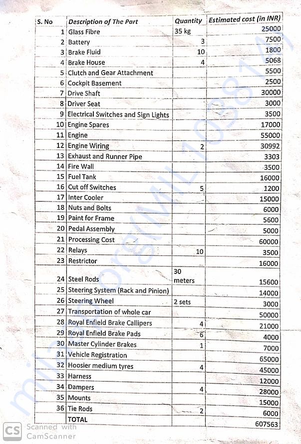 Cost analysis report