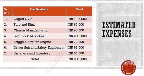 Costing Report for our project.