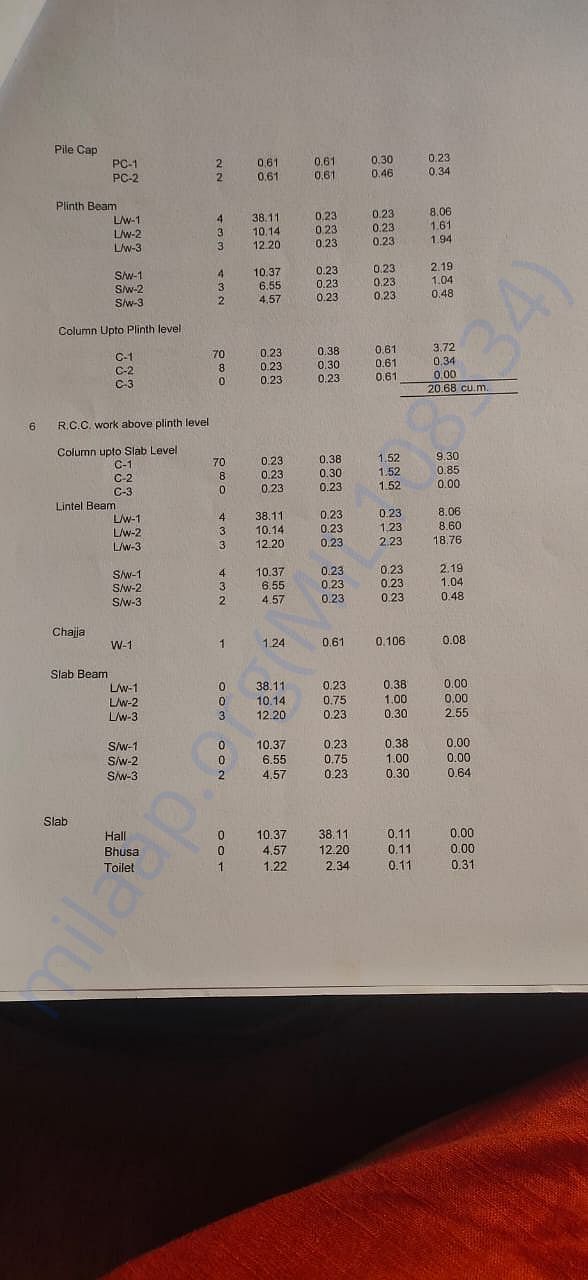 Estimation certificate copy