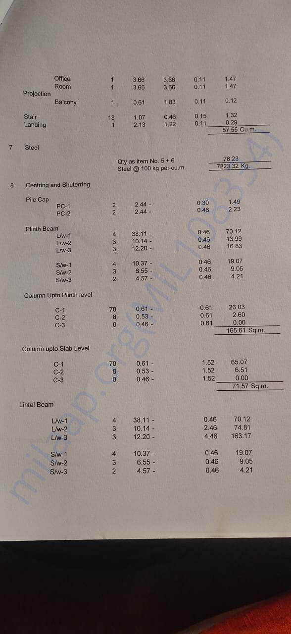 Estimation certificate copy