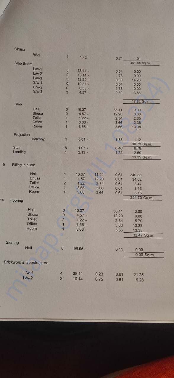 Estimation certificate copy