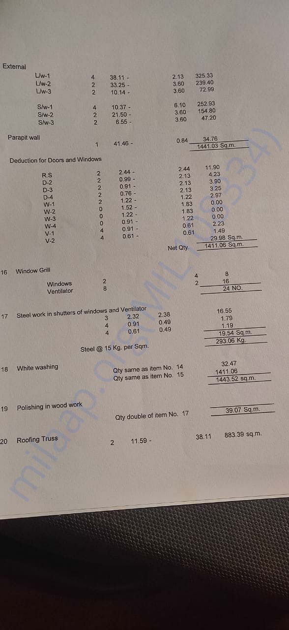 Estimation certificate copy