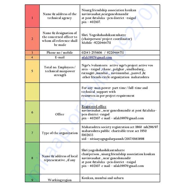 Estimation Letter