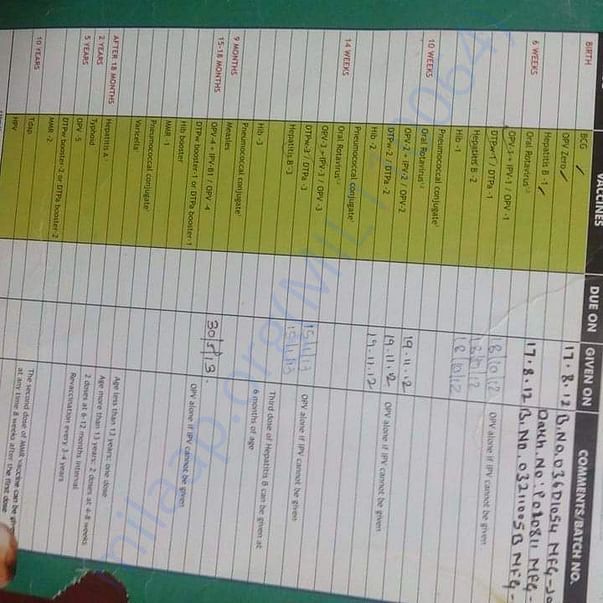 Medical Report