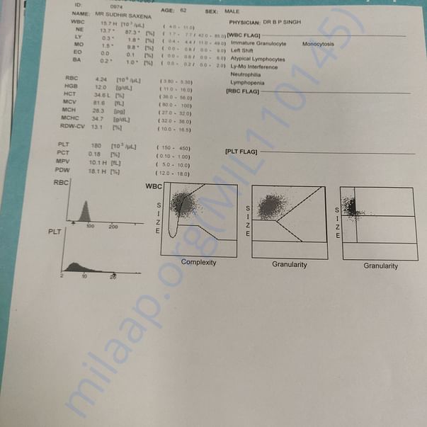 Medical Report