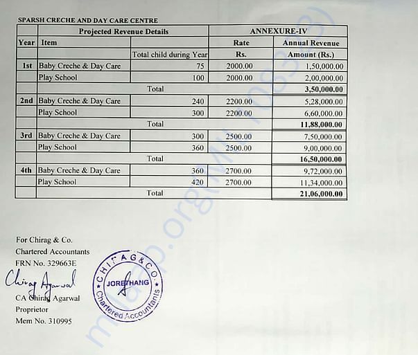 Sparsh Project Report 4