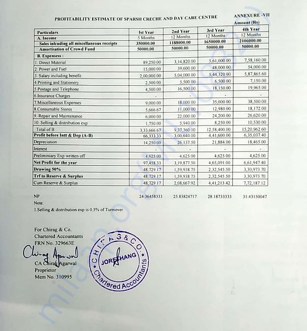 Sparsh Project Report 7