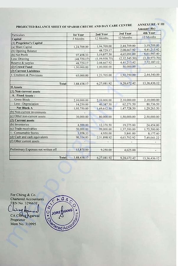 Sparsh Project Report 8