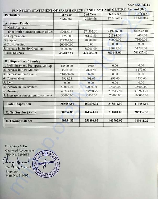 Sparsh Project Report 9