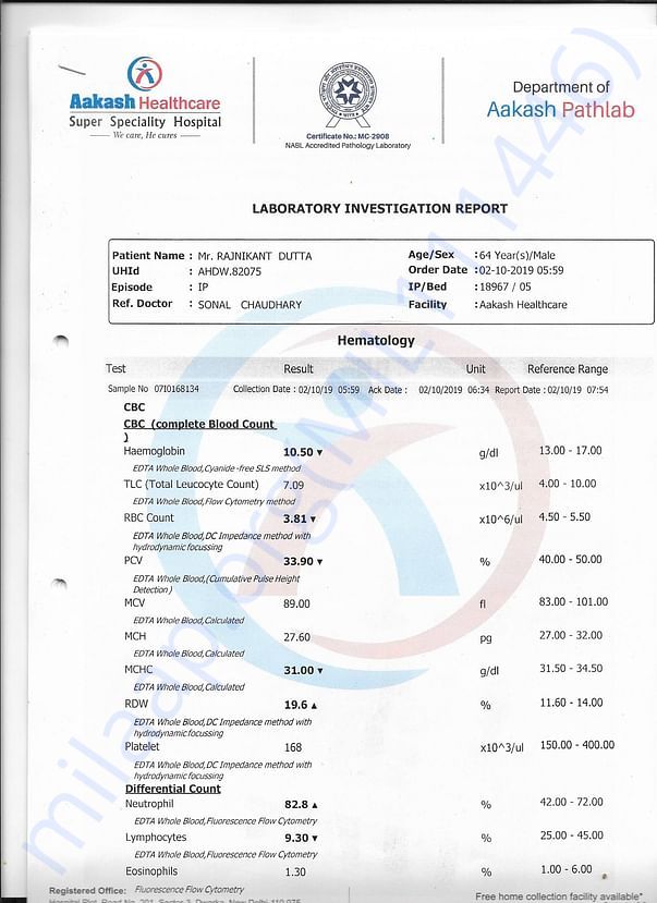 Medical treatment papers Rajni Kant Dutta