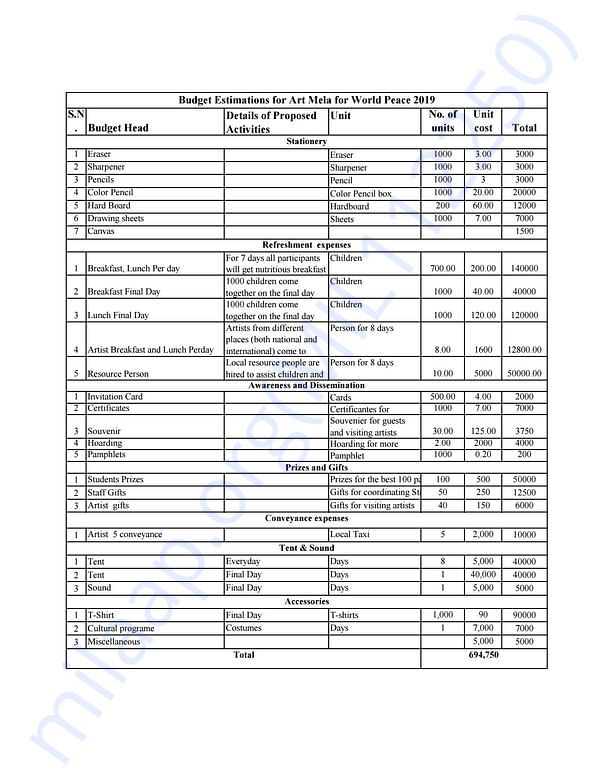 Estimation Letter
