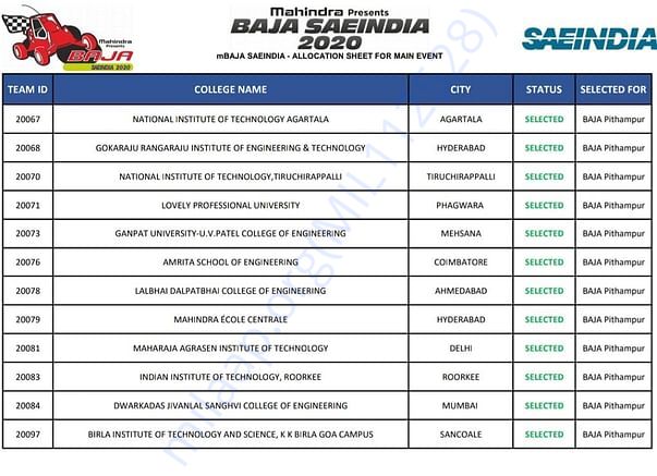 Selected for mBAJA 2019 event, Pithampur