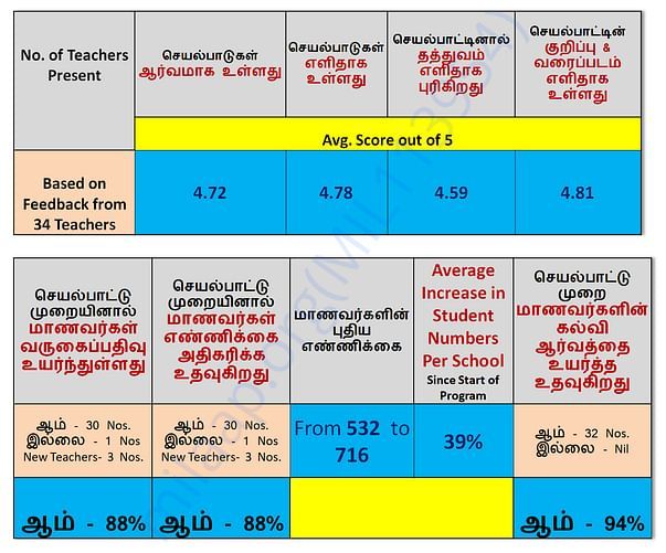 Teacher Feedback