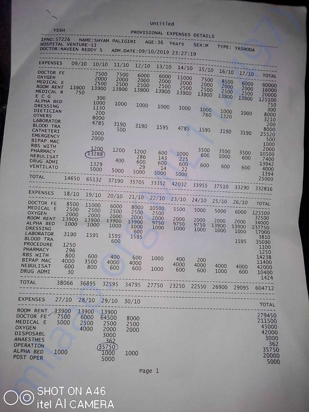 Hospital Charges and Bills