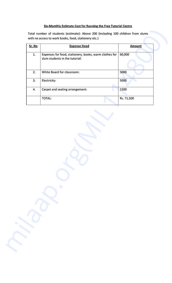 Estimate of funds required