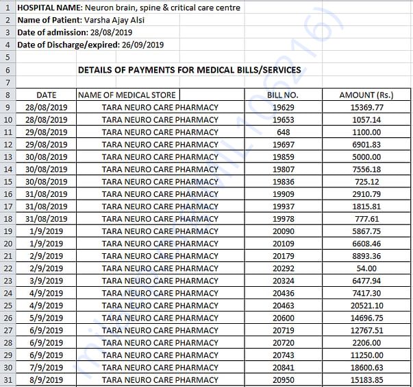summary-pharmacy bills