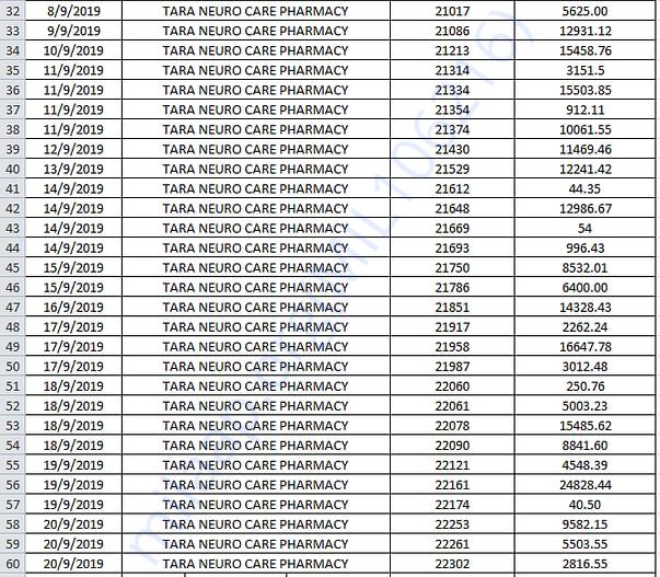 summary-pharmacy bills