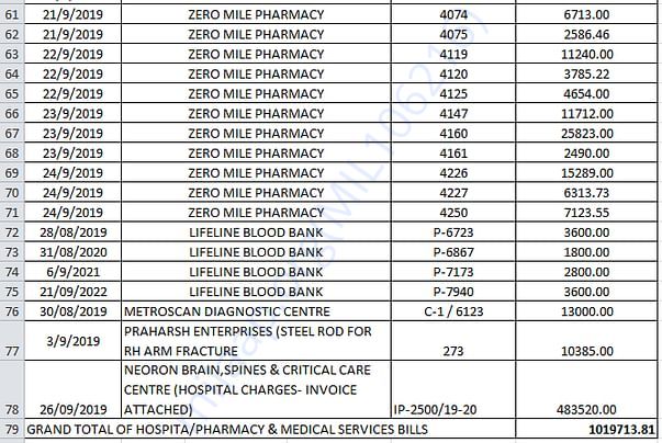 summary-pharmacy bills