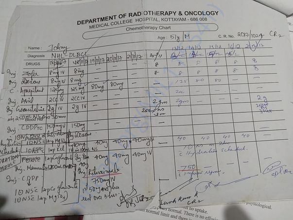 Chemotherapy Chart