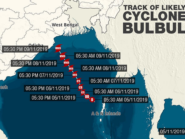 Help Cyclone-Bulbul Victims