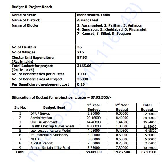 Budget & Project Reach