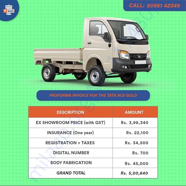 Total cost