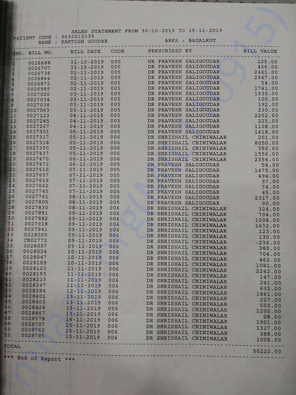 Hubali Medicine bill