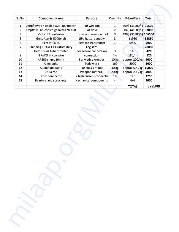 Estimation Letter