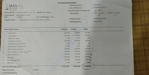 Estimate bill of hospital.