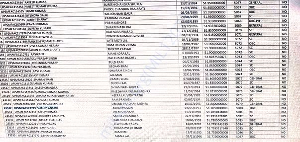 UPSMF LIST