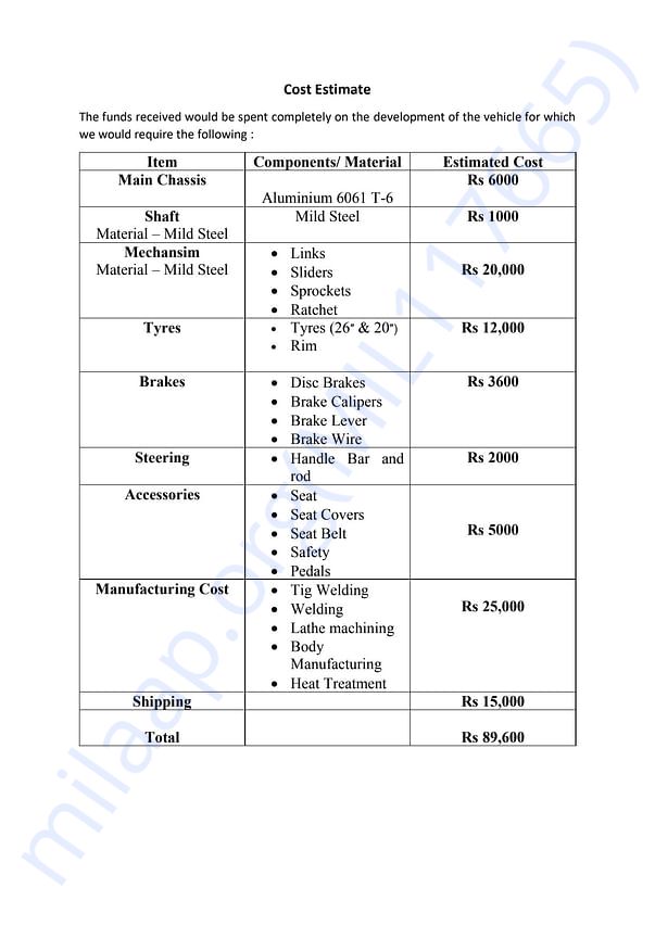 Estimation Letter