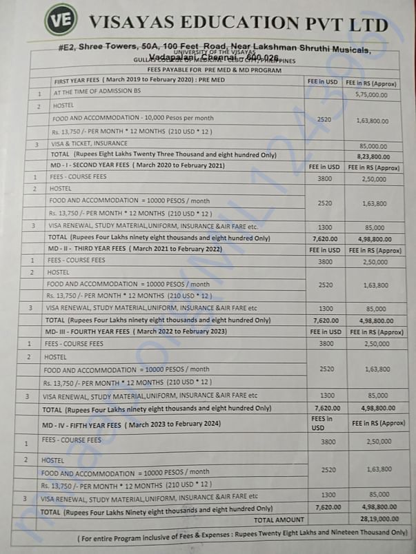 Fees structure