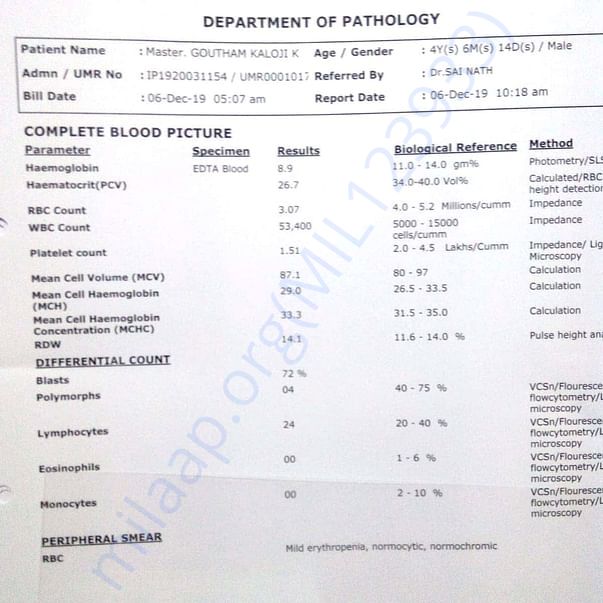 Medical Report