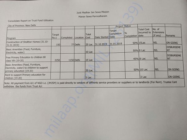 Complete fund management report