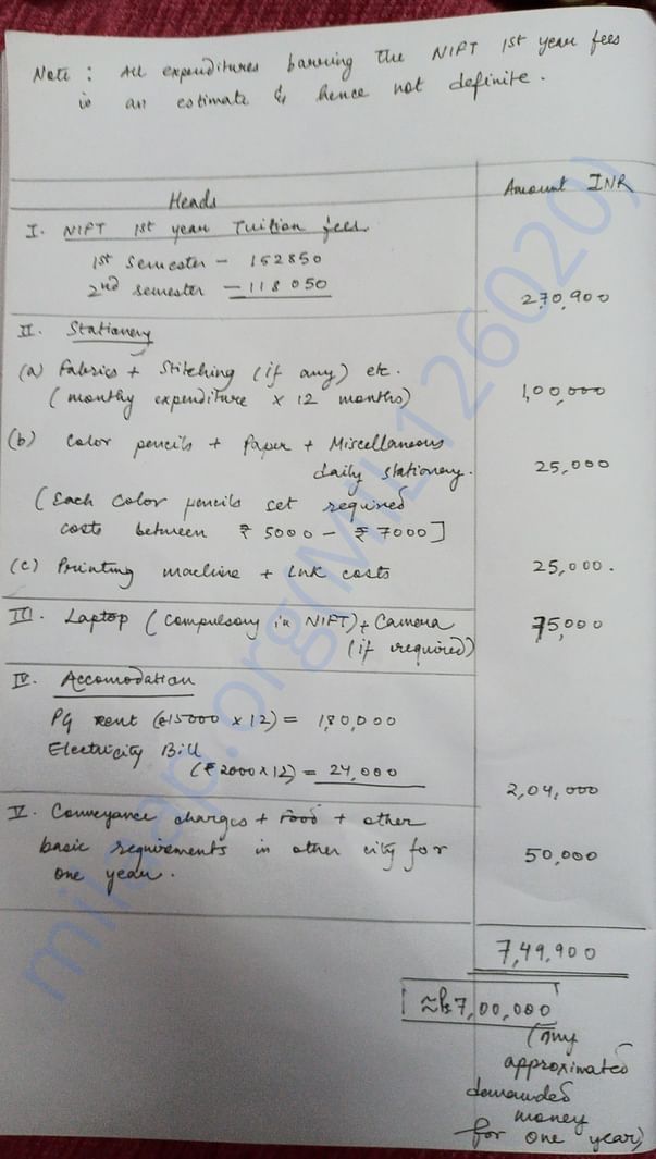 Estimated expenditures, NIFT fee structure on nift.ac.in.