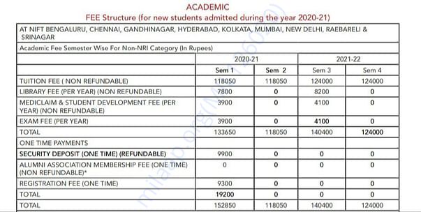 Nift fee structure for first two years, consider only first year.